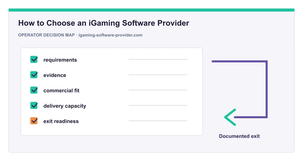 Decision map for How to Choose an iGaming Software Provider